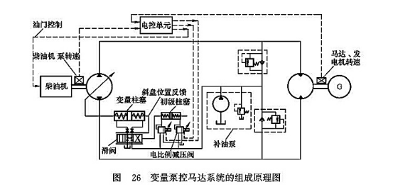 金年会app|电液控制系统的基本原理是什么