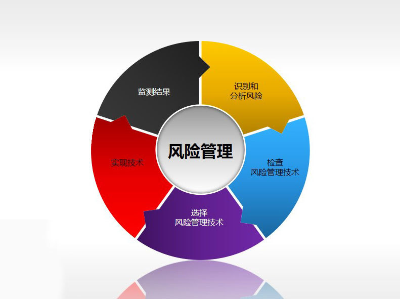 如何有效管理重工机械操作中的风险