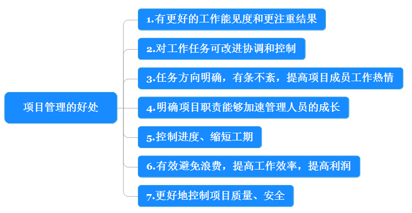 如何通过重工机械提升船舶制造的项目管理效率