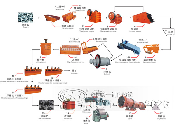 如何选择适合不同类型矿石的重工机械处理工艺-金年会app