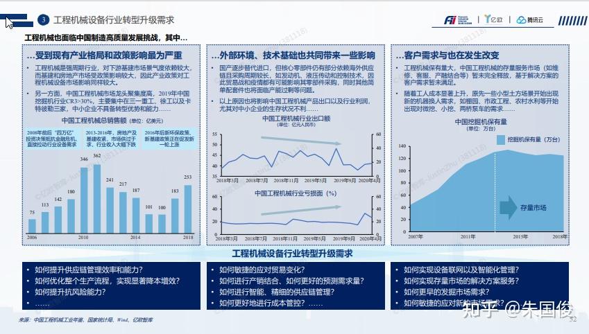 重工机械行业的数字化转型将如何影响市场竞争力 重工机械行业的数字化转型将如何影响市场竞争力