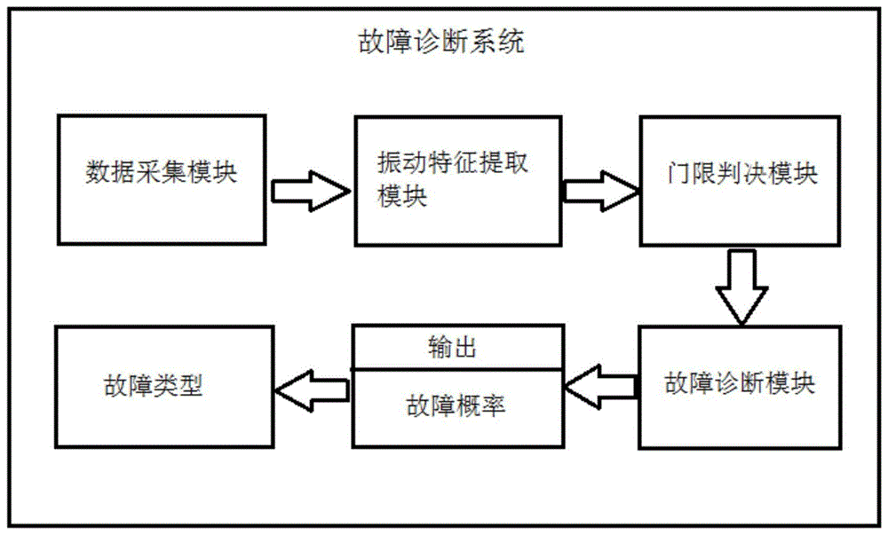 【金年会官网】重工机械动力系统的故障诊断与排除方法有哪些