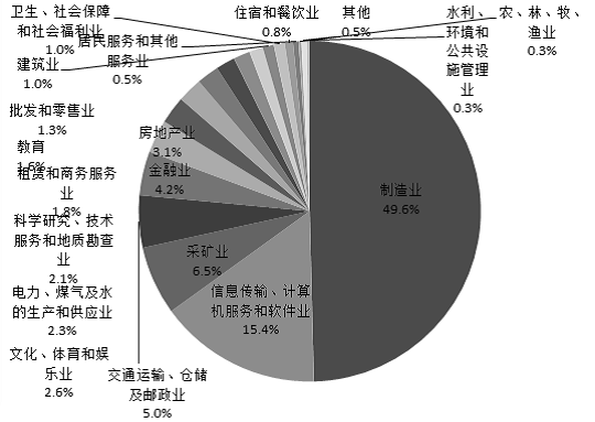 重工机械企业如何通过云计算实现全球化运营