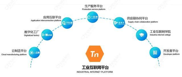 重工机械行业如何利用云计算优化供应链管理