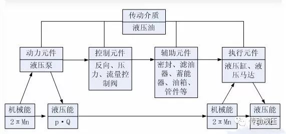 液压系统中如何解决压力损失问题