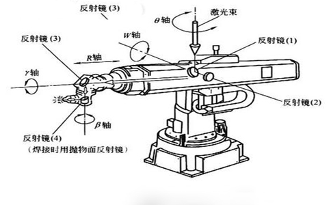 金年会app_激光切割如何在重工机械制造中降低生产成本