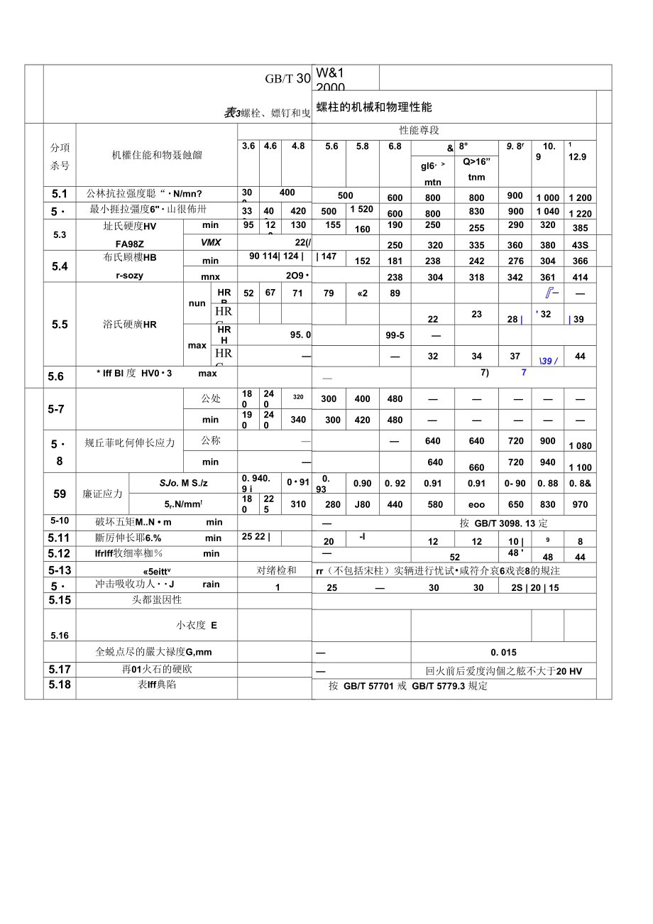 选择重工机械设备时需要考虑哪些技术指标