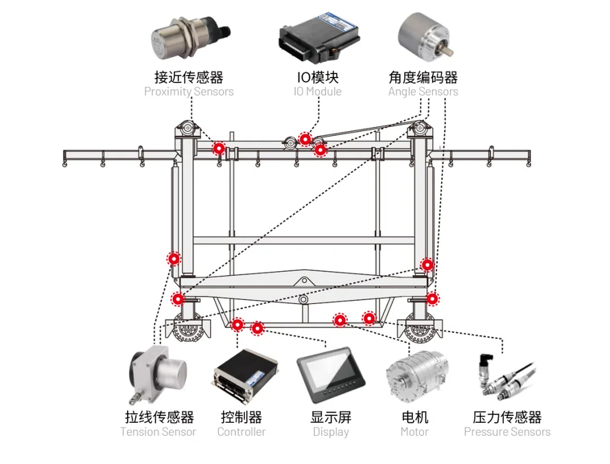 如何优化重工机械中的电机驱动系统-金年会官网