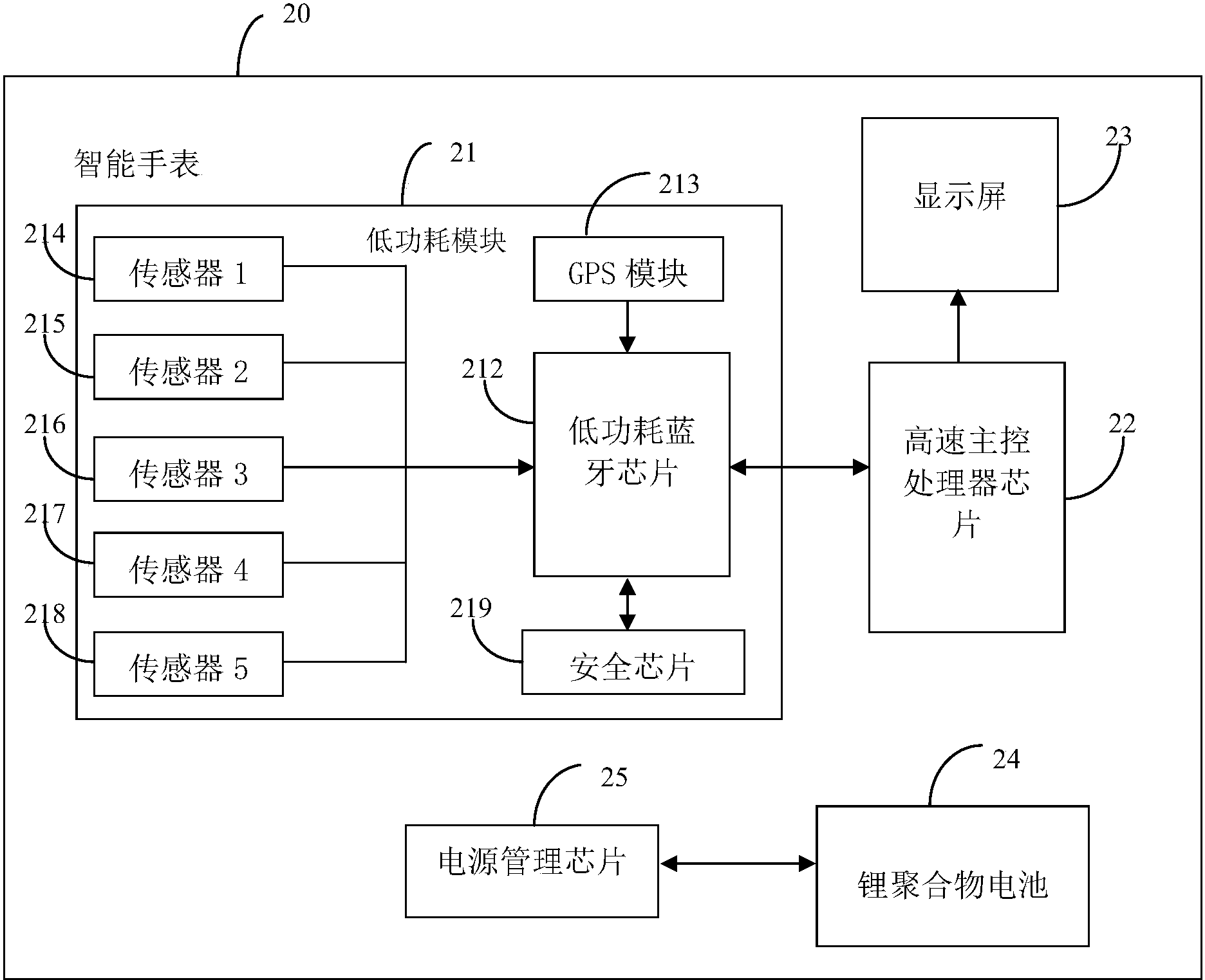 金年会客户端|智能传感器如何在重工机械中实现数据采集